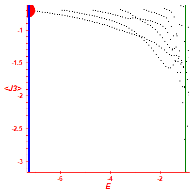 Peres lattice <J3>
